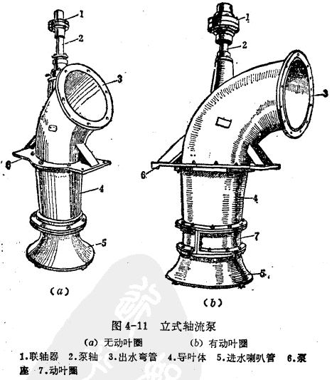 立式轴流泵.gif